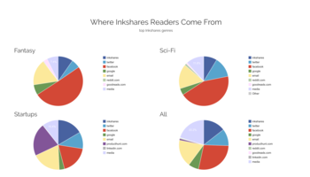 Inshares readers
